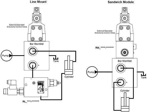 Two speed block diagram